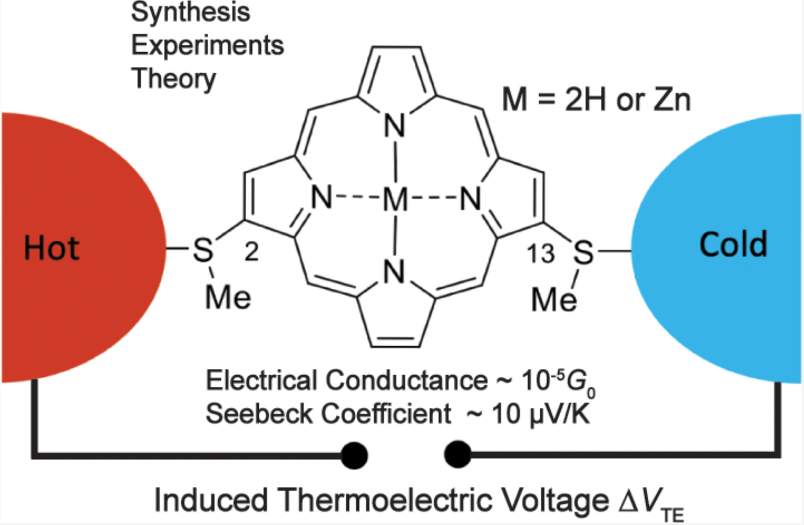 thermodynamics
